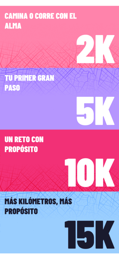Carrera de las Rosas · Distancias · móvil