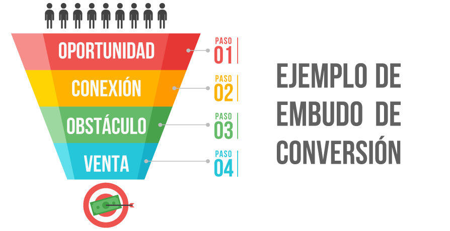 Embudo de conversión de marketing digital|||||||