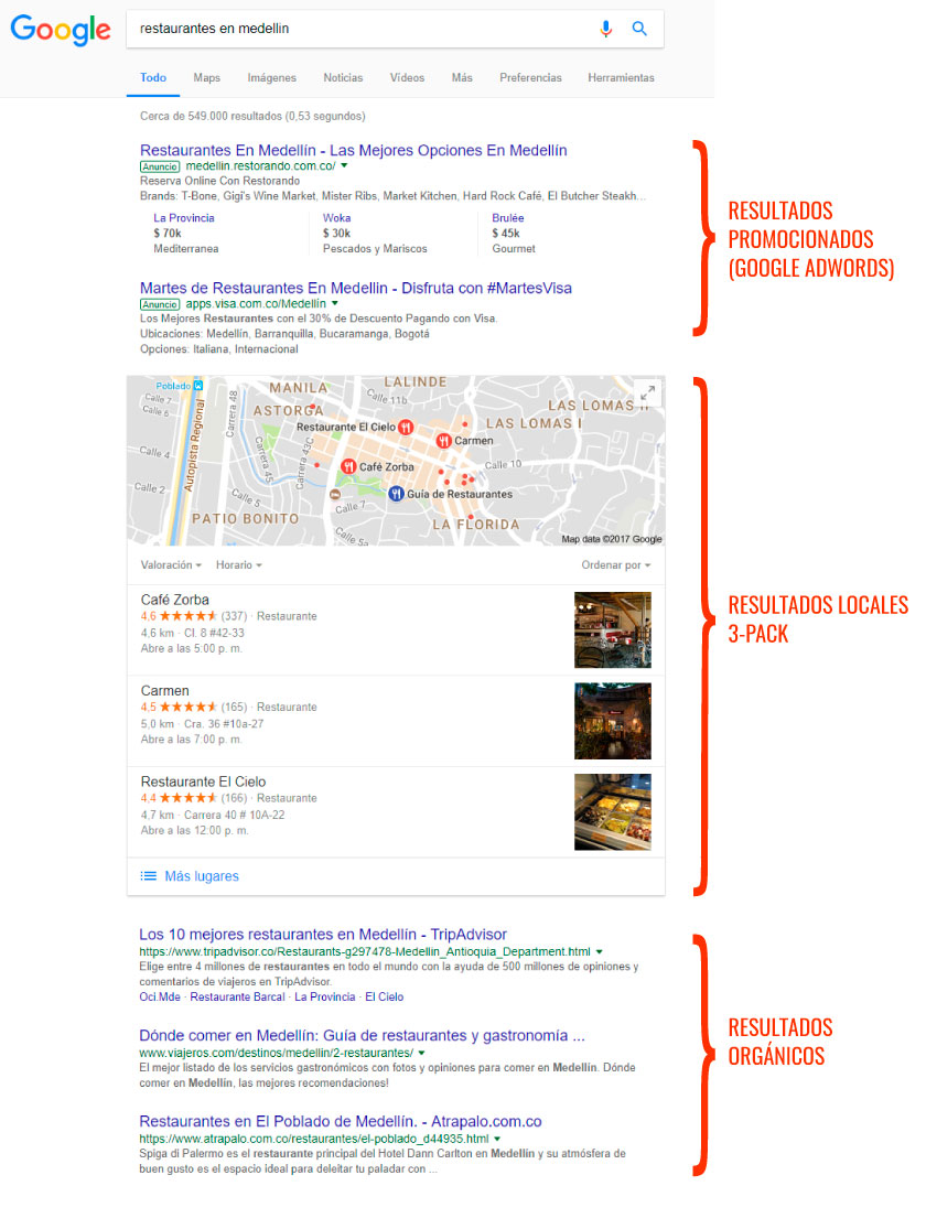 What are the results of Local SEO | What does a Google My Business listing look like | Structured data in SERP | Customer reviews to improve SEO