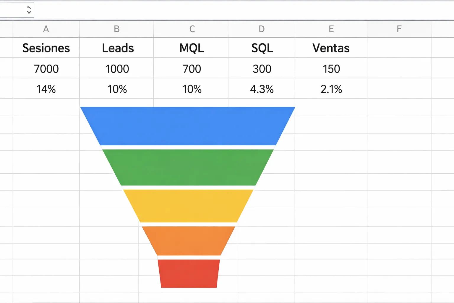 Calculadora de fugas de dinero en marketing: detecta la fuga | Gulupa Digital Calculadora de fugas de dinero en marketing