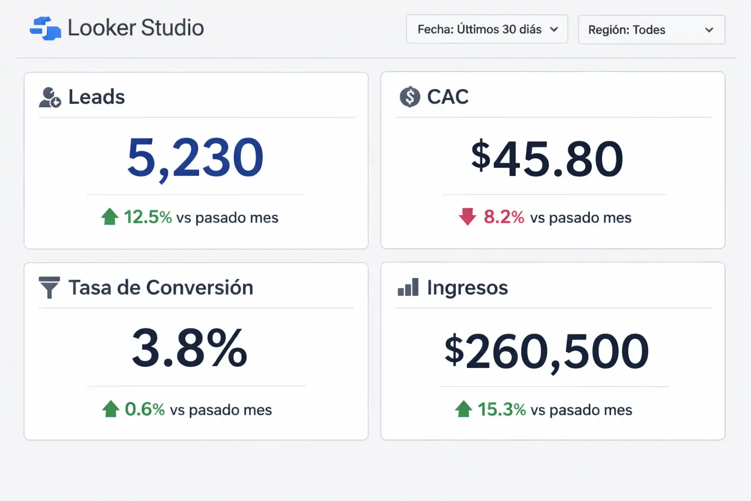 Métricas de marketing digital para empresas: guía para decidir | Gulupa Digital Metricas de marketing digital para empresas guia para decidir | Gulupa Digital