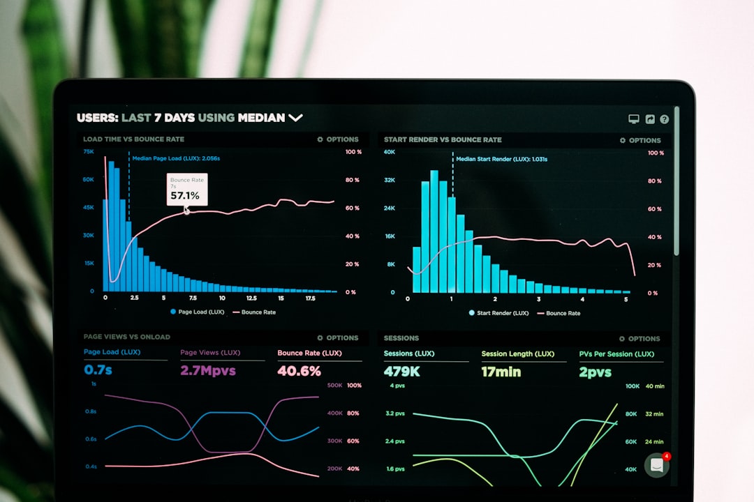Dashboard de analíticas con gráficos de rendimiento — automatización de marketing para empresas colombianas
