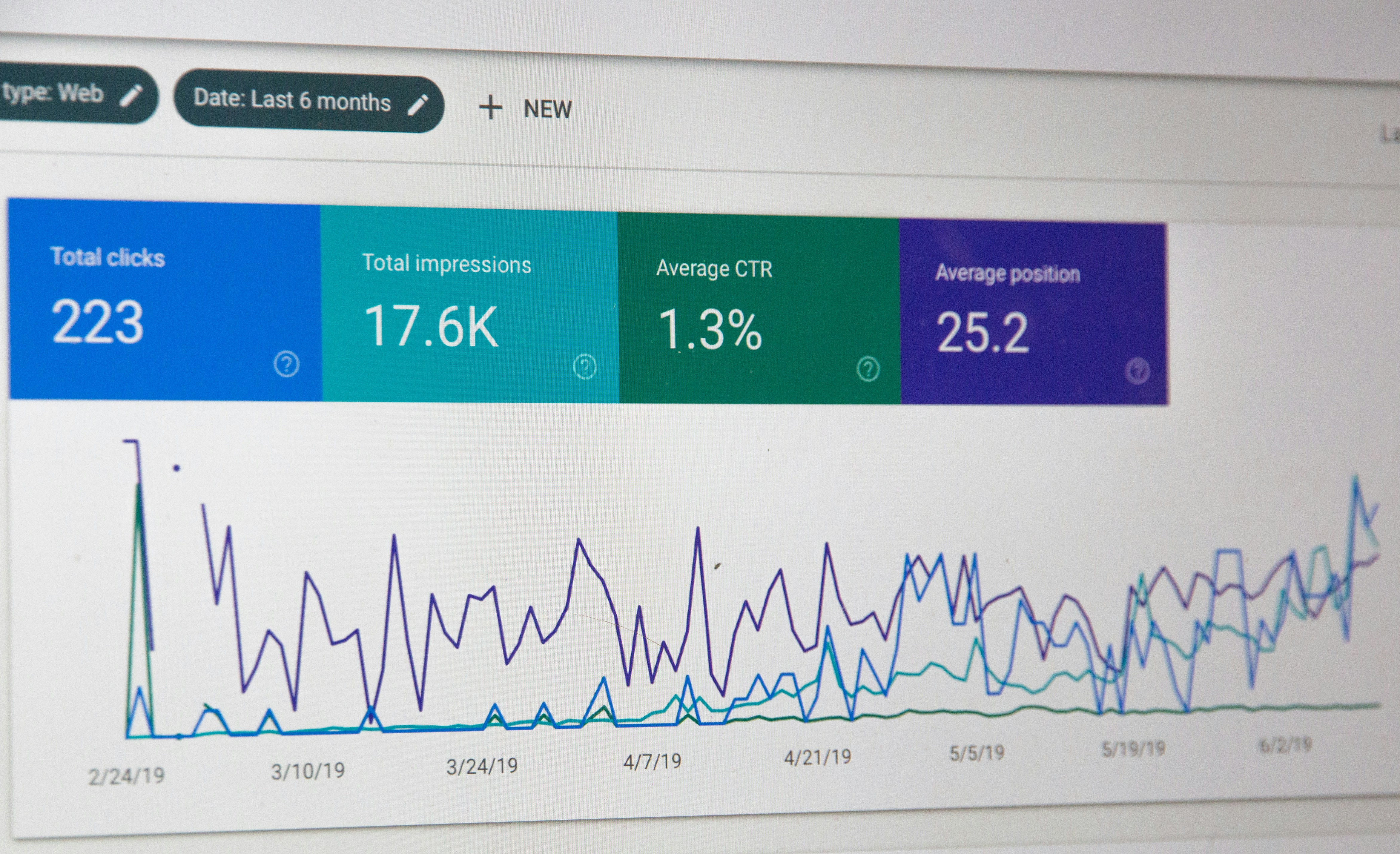 Dashboard de analítica web mostrando gráficos de rendimiento y optimización de tasa de conversión (CRO) para empresas colombianas